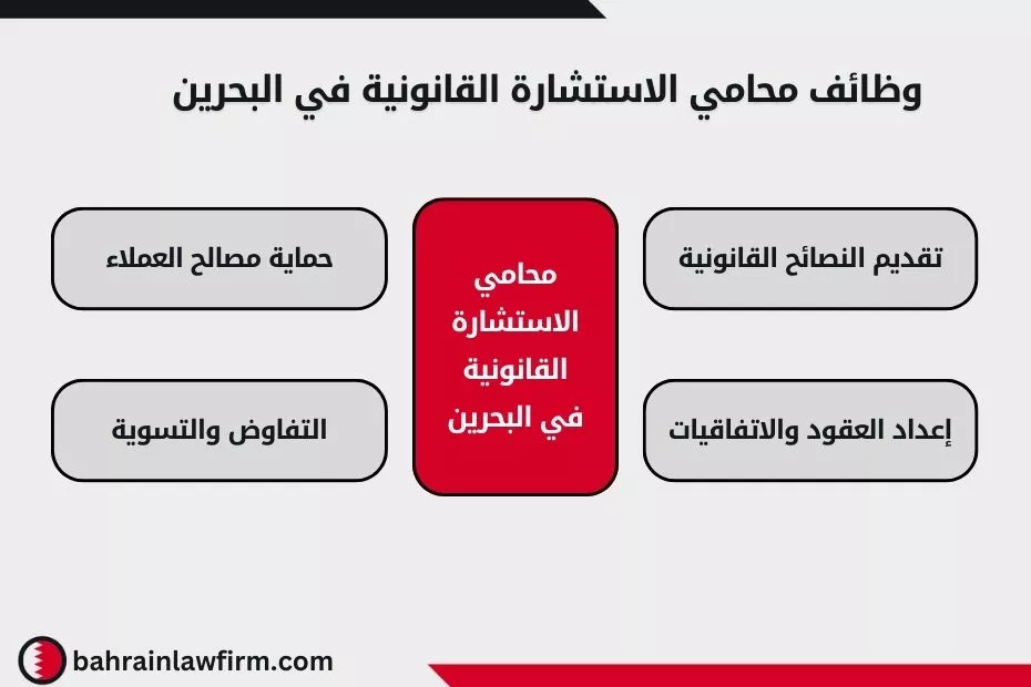 وظائف محامي الاستشارة القانونية في البحرين