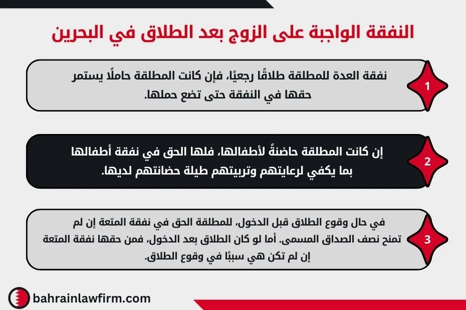النفقة الواجبة على الزوج بعد الطلاق في البحرين