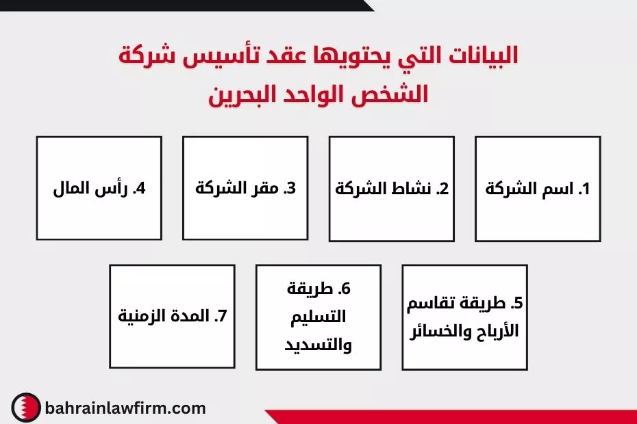 البيانات التي يحتويها عقد تأسيس شركة الشخص الواحد البحرين