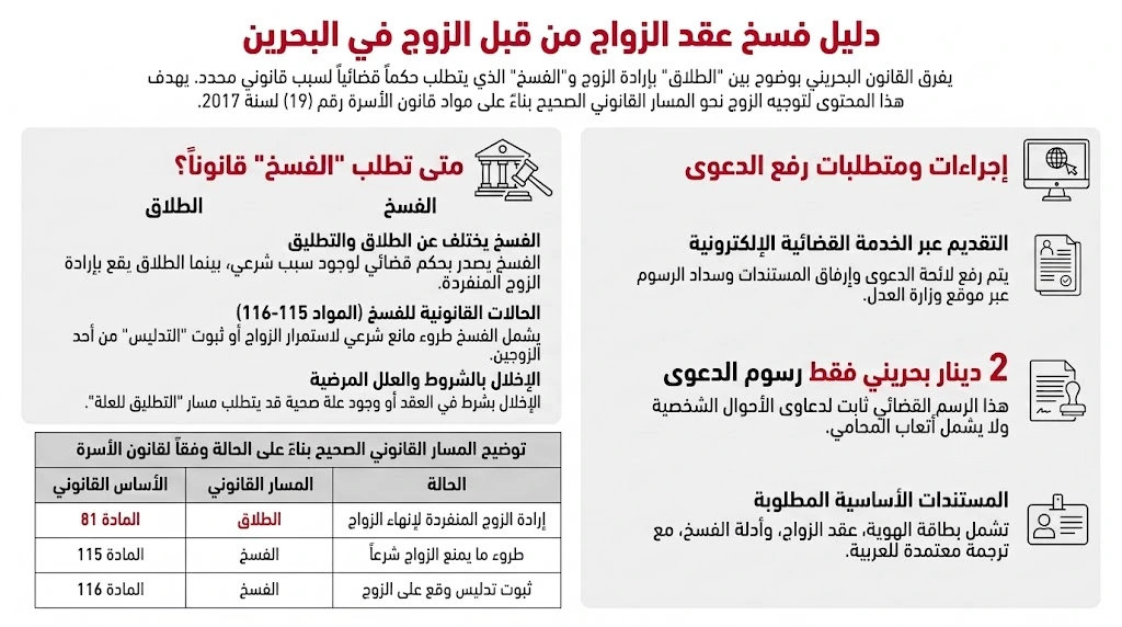 حالات فسخ عقد الزواج من قبل الزوج التي يوافق عليها القانون 
