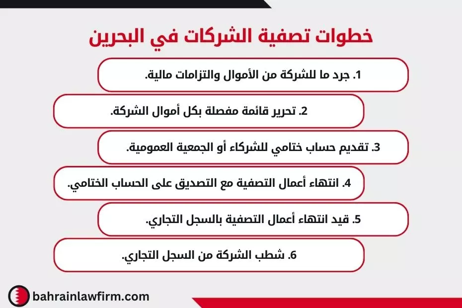 خطوات تصفية الشركات في البحرين