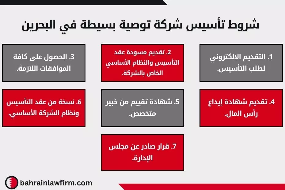 شروط تأسيس شركة توصية بسيطة في البحرين