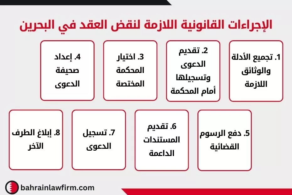 الإجراءات القانونية اللازمة لنقض العقد في البحرين