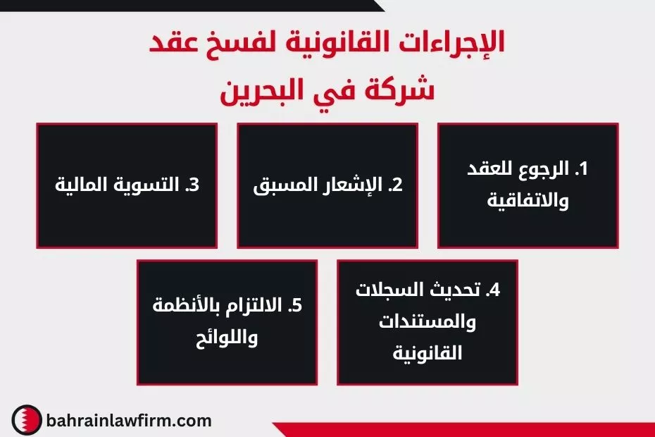 الإجراءات القانونية لفسخ عقد شركة في البحرين