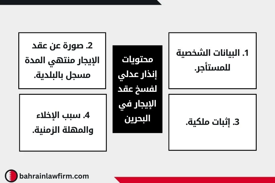 محتويات إنذار عدلي لفسخ عقد الإيجار في البحرين