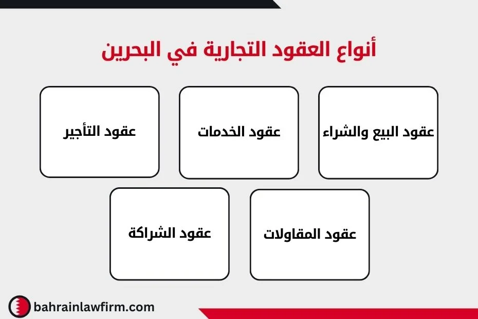 أنواع العقود التجارية في البحرين