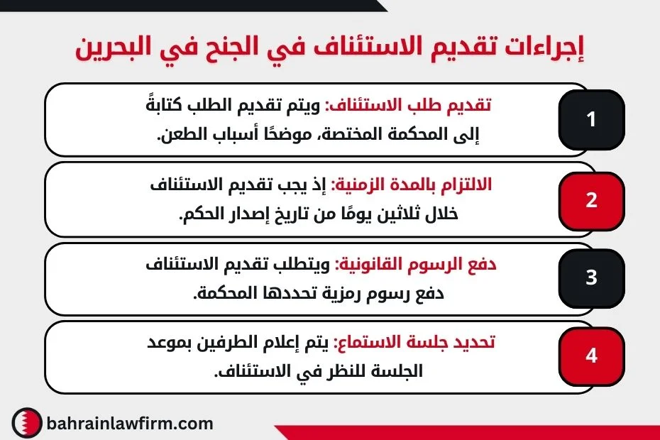 إجراءات تقديم الاستئناف في الجنح في البحرين