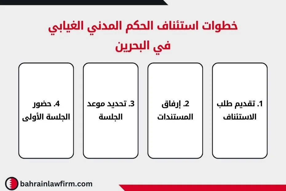 خطوات استئناف الحكم المدني الغيابي في البحرين