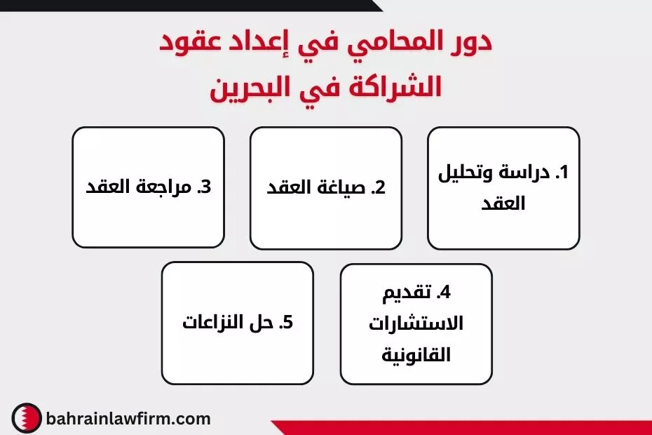 دور المحامي في إعداد عقود الشراكة في البحرين