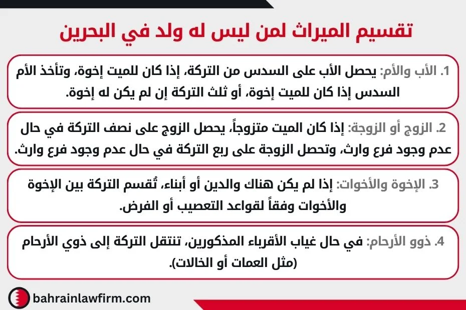 تقسيم الميراث لمن ليس له ولد في البحرين