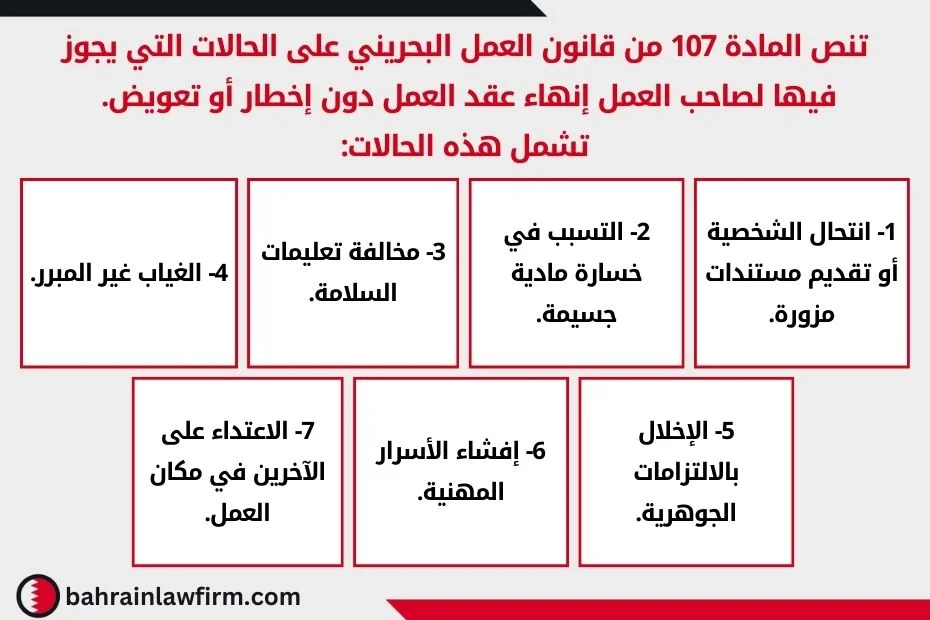 تنص المادة 107 من قانون العمل البحريني على الحالات التي يجوز فيها لصاحب العمل إنهاء عقد العمل دون إخطار أو تعويض.
تشمل هذه الحالات:
1- انتحال الشخصية أو تقديم مستندات مزورة.
2- التسبب في خسارة مادية جسيمة.
3- مخالفة تعليمات السلامة.
4- الغياب غير المبرر.
5- الإخلال بالالتزامات الجوهرية.
6- إفشاء الأسرار المهنية.
7- الاعتداء على الآخرين في مكان العمل
