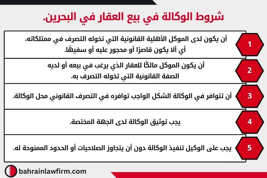 شروط الوكالة في بيع العقار في البحرين. 1- أن يكون لدى الموكل الأهلية القانونية التي تخوله التصرف في ممتلكاته، أي ألا يكون قاصرًا أو محجور عليه أو سفيهًا. 2- أن يكون الموكل مالكًا للعقار الذي يرغب في بيعه أو لديه الصفة القانونية التي تخوله التصرف به. 3- أن تتوافر في الوكالة الشكل الواجب توافره في التصرف القانوني محل الوكالة. 4- يجب توثيق الوكالة لدى الجهة المختصة. 5- يجب على الوكيل تنفيذ الوكالة دون أن يتجاوز الصلاحيات أو الحدود الممنوحة له.