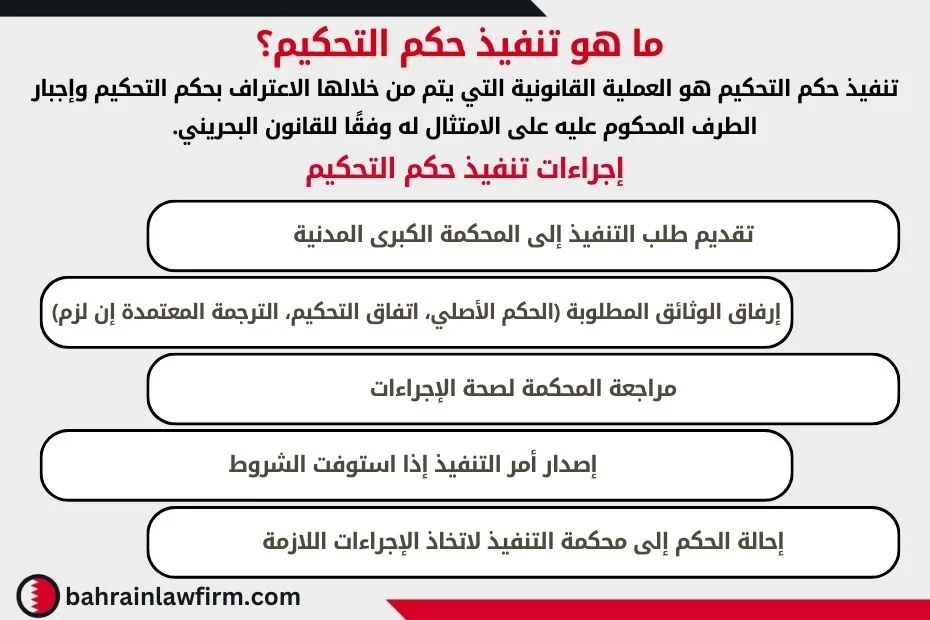  ما هو تنفيذ حكم التحكيم؟
تنفيذ حكم التحكيم هو العملية القانونية التي يتم من خلالها الاعتراف بحكم التحكيم وإجبار الطرف المحكوم عليه على الامتثال له وفقًا للقانون البحريني.
🔹 إجراءات تنفيذ حكم التحكيم
1️⃣ تقديم طلب التنفيذ إلى المحكمة الكبرى المدنية
2️⃣ إرفاق الوثائق المطلوبة (الحكم الأصلي، اتفاق التحكيم، الترجمة المعتمدة إن لزم)
3️⃣ مراجعة المحكمة لصحة الإجراءات
4️⃣ إصدار أمر التنفيذ إذا استوفت الشروط
5️⃣ إحالة الحكم إلى محكمة التنفيذ لاتخاذ الإجراءات اللازمة