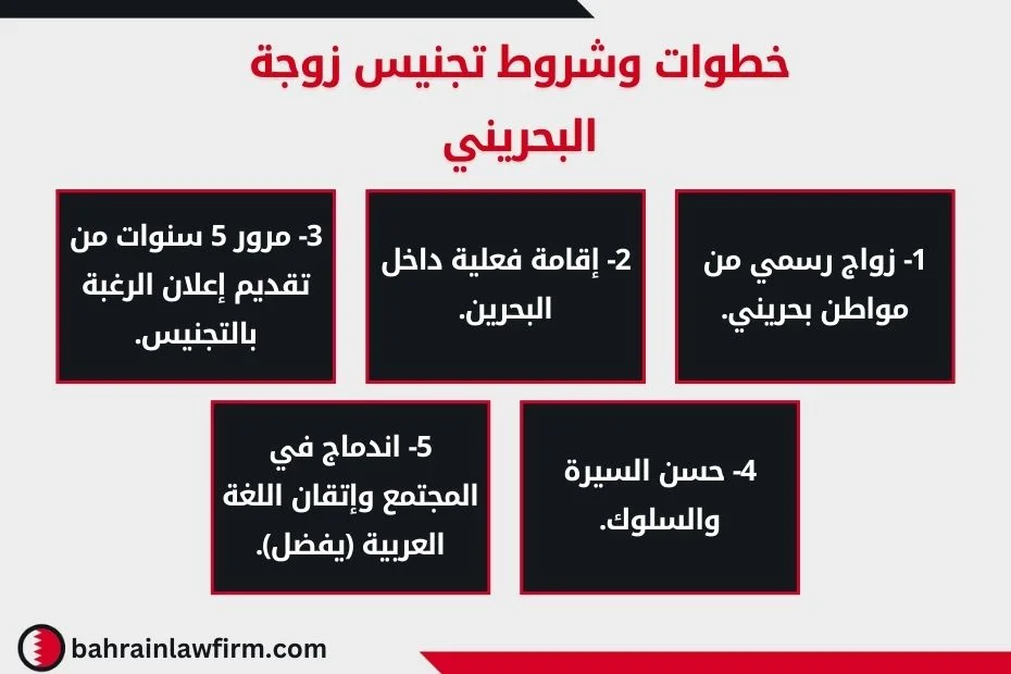 خطوات وشروط تجنيس زوجة البحريني 1- زواج رسمي من مواطن بحريني. 2- إقامة فعلية داخل البحرين. 3- مرور 5 سنوات من تقديم إعلان الرغبة بالتجنيس. 4- حسن السيرة والسلوك. 5- اندماج في المجتمع وإتقان اللغة العربية (يفضل).