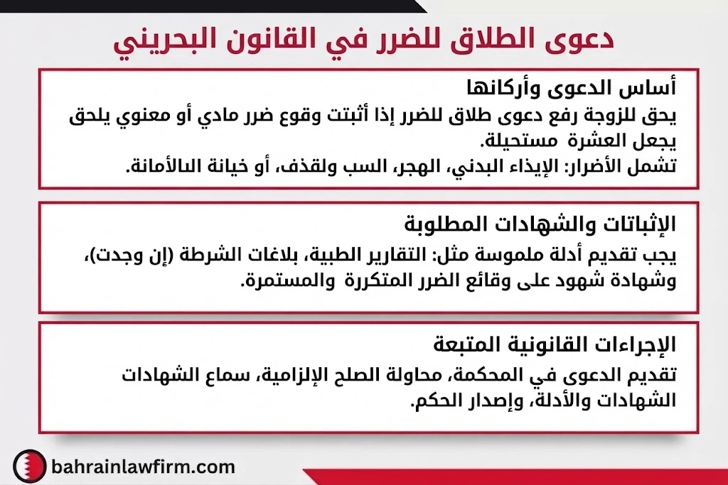 ما حقوق الزوجة بعد الحكم بالطلاق للضرر؟