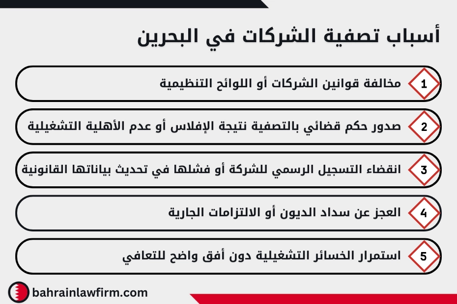 أسباب تصفية الشركات في البحرين