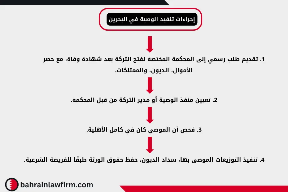 إجراءات تنفيذ الوصية في البحرين