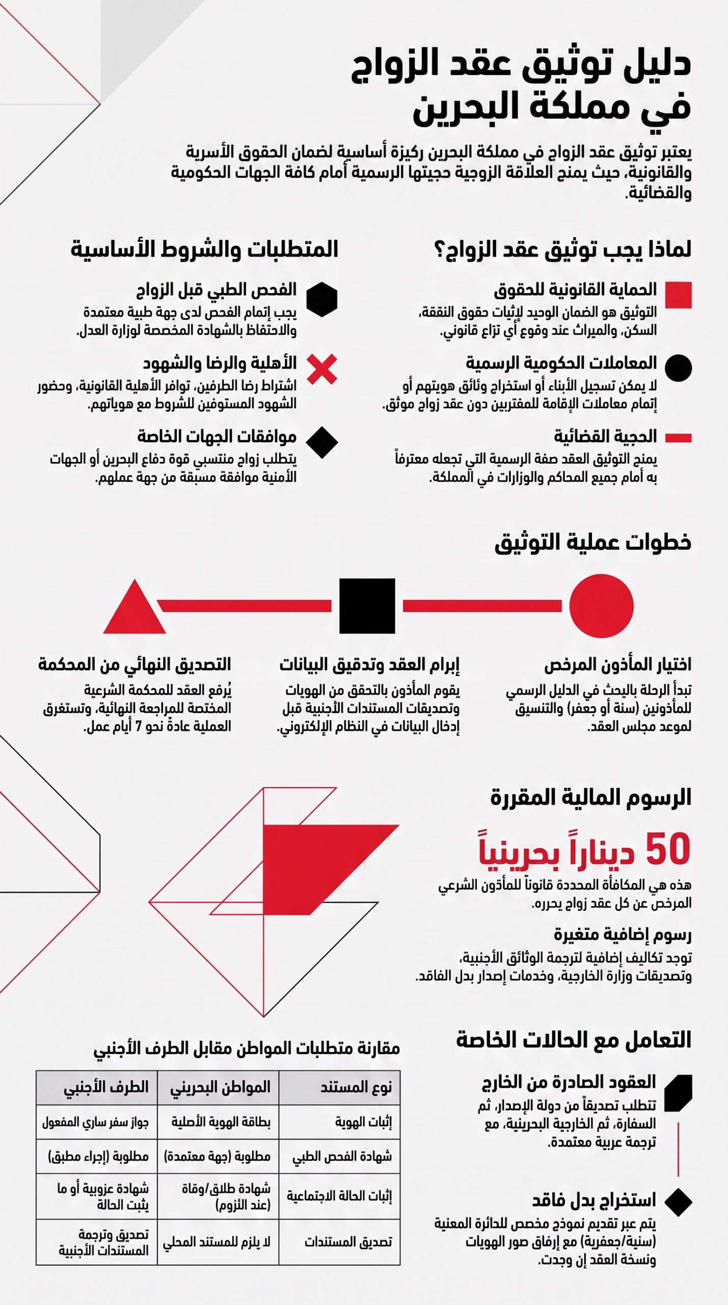 دليل توثيق الزواج في البحرين