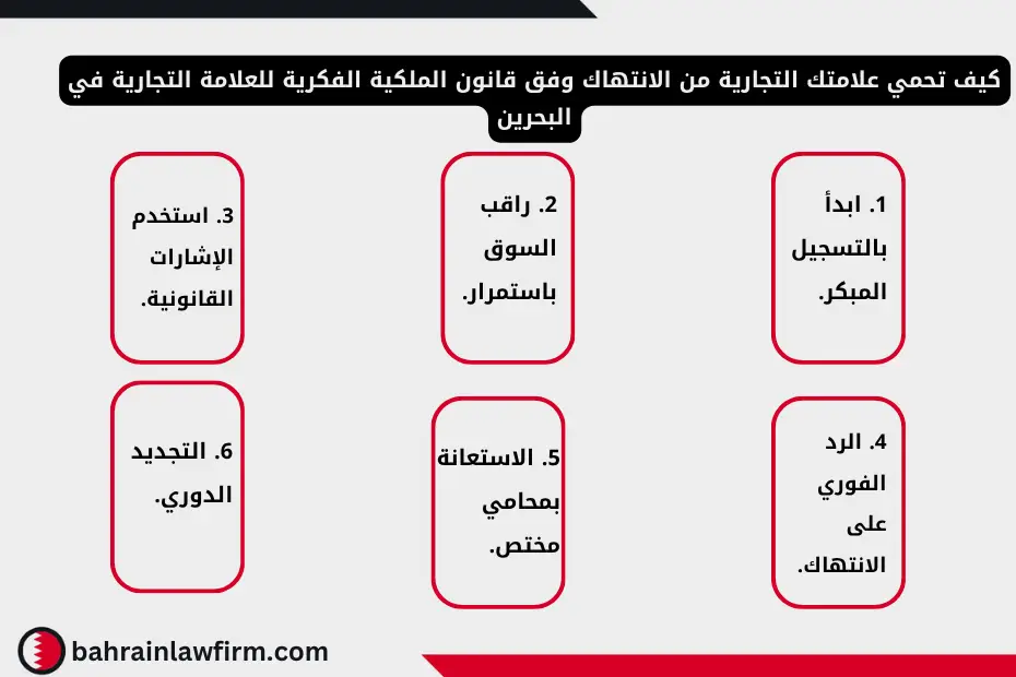 كيف تحمي علامتك التجارية من الانتهاك وفق قانون الملكية الفكرية للعلامة التجارية في البحرين 