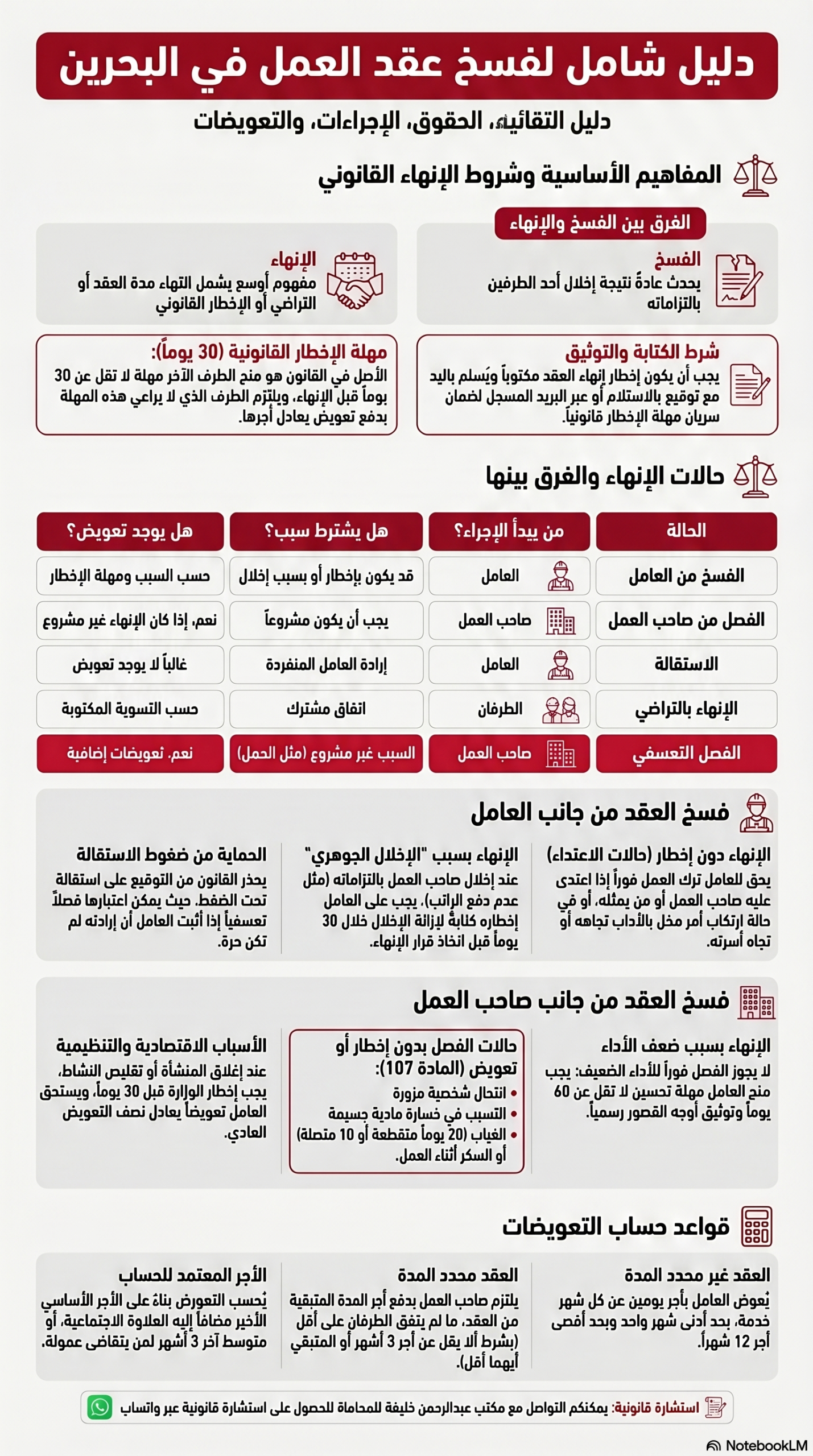 حالات فسخ عقد العمل
