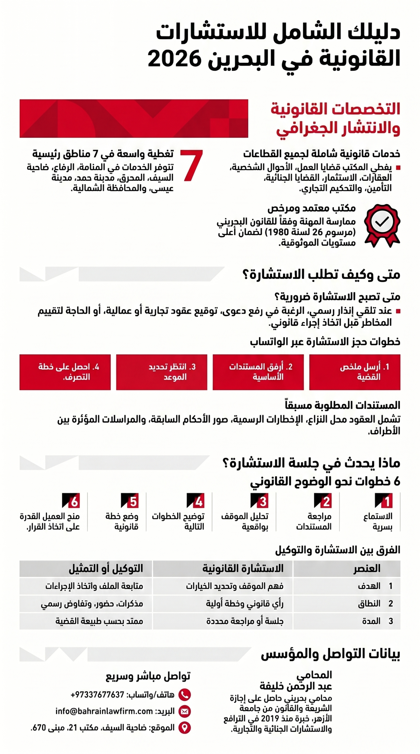 رقم محامي للاستشارة
