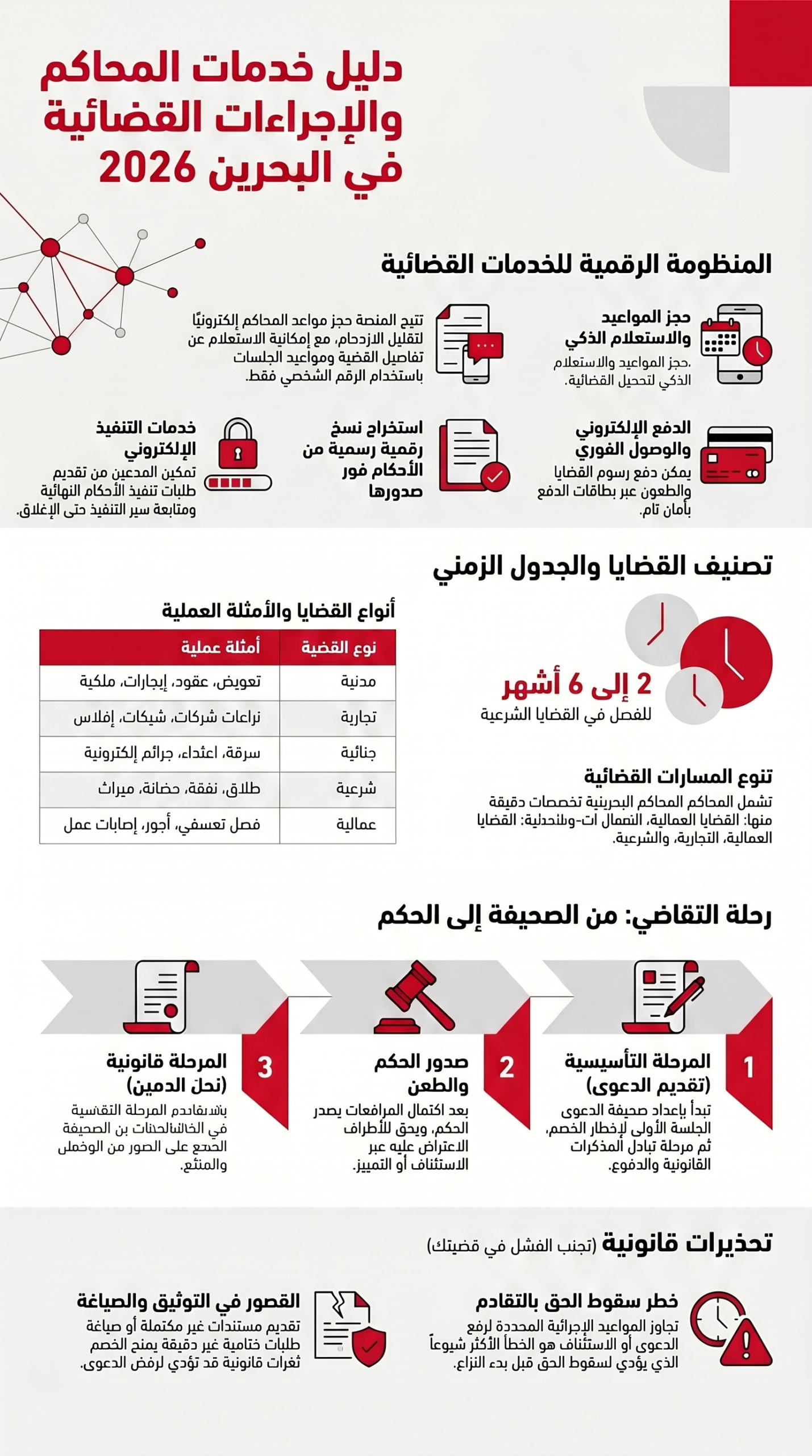 دليل المحاكم والقضايا 