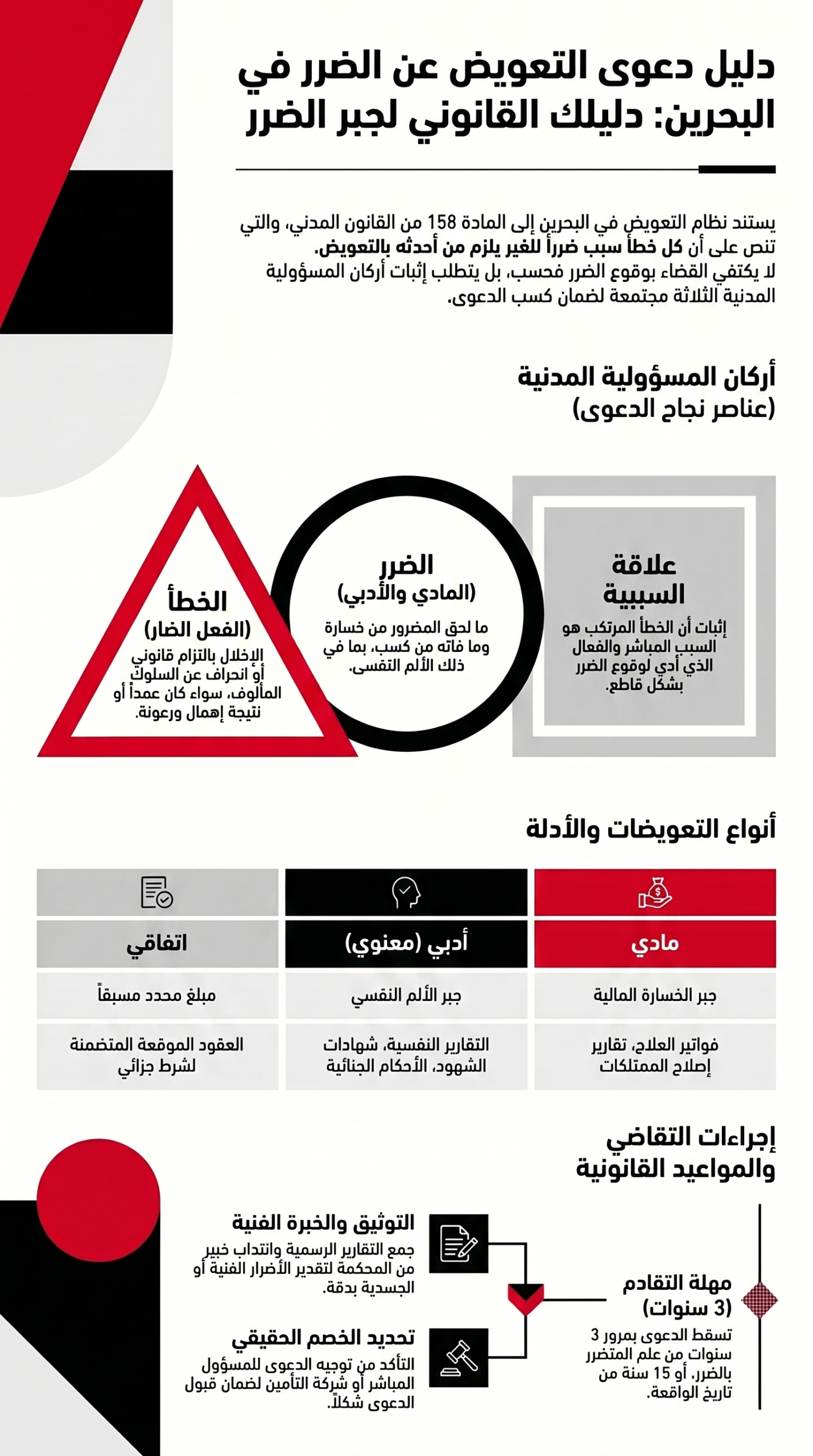 دليل دعوى التعويض في البحرين