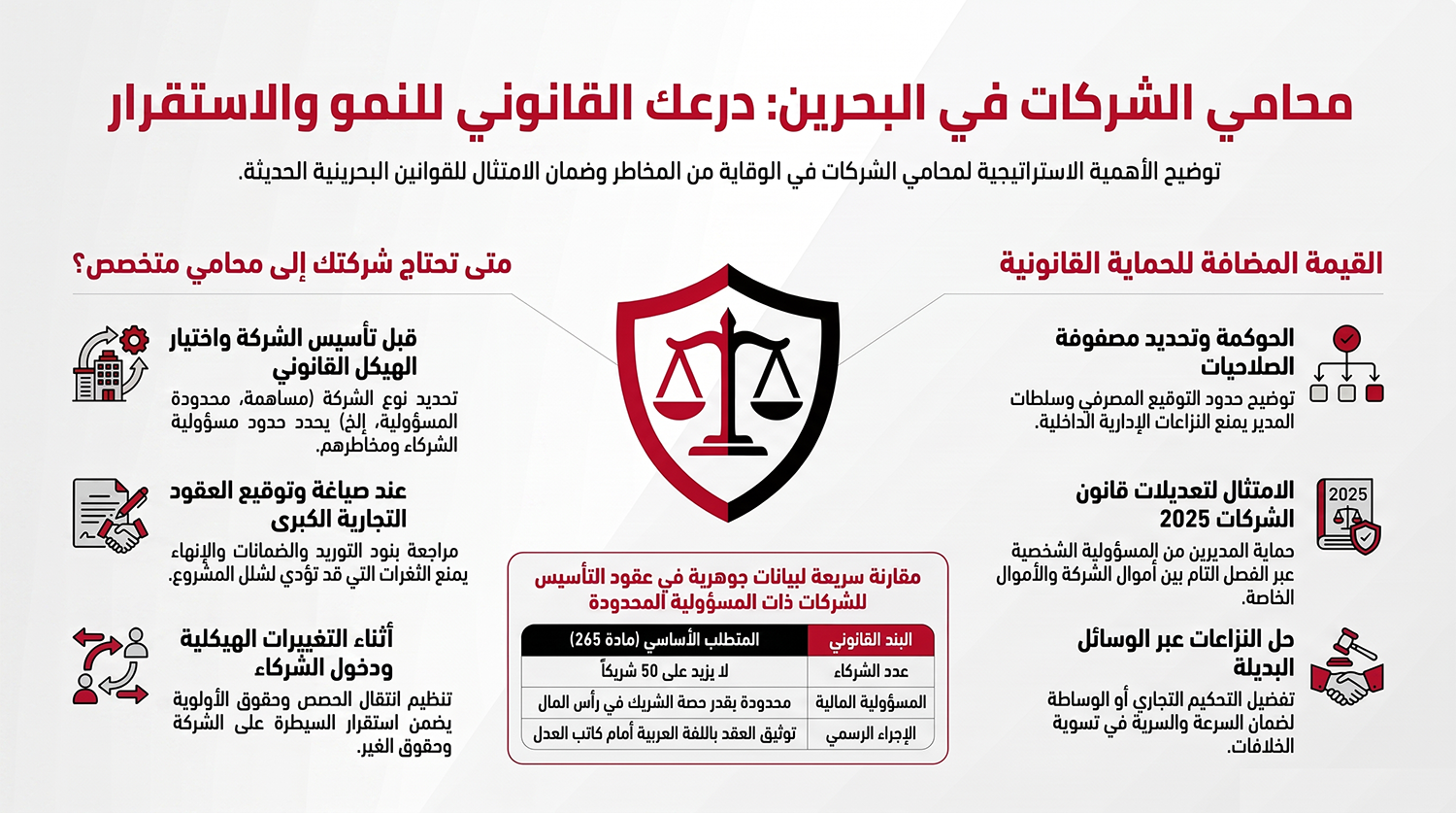 دليل توكيل محامي شركات البحرين