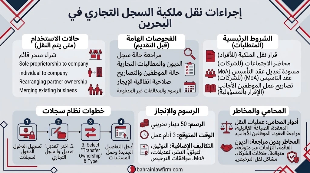 المخاطر القانونية عند نقل ملكية سجل تجاري