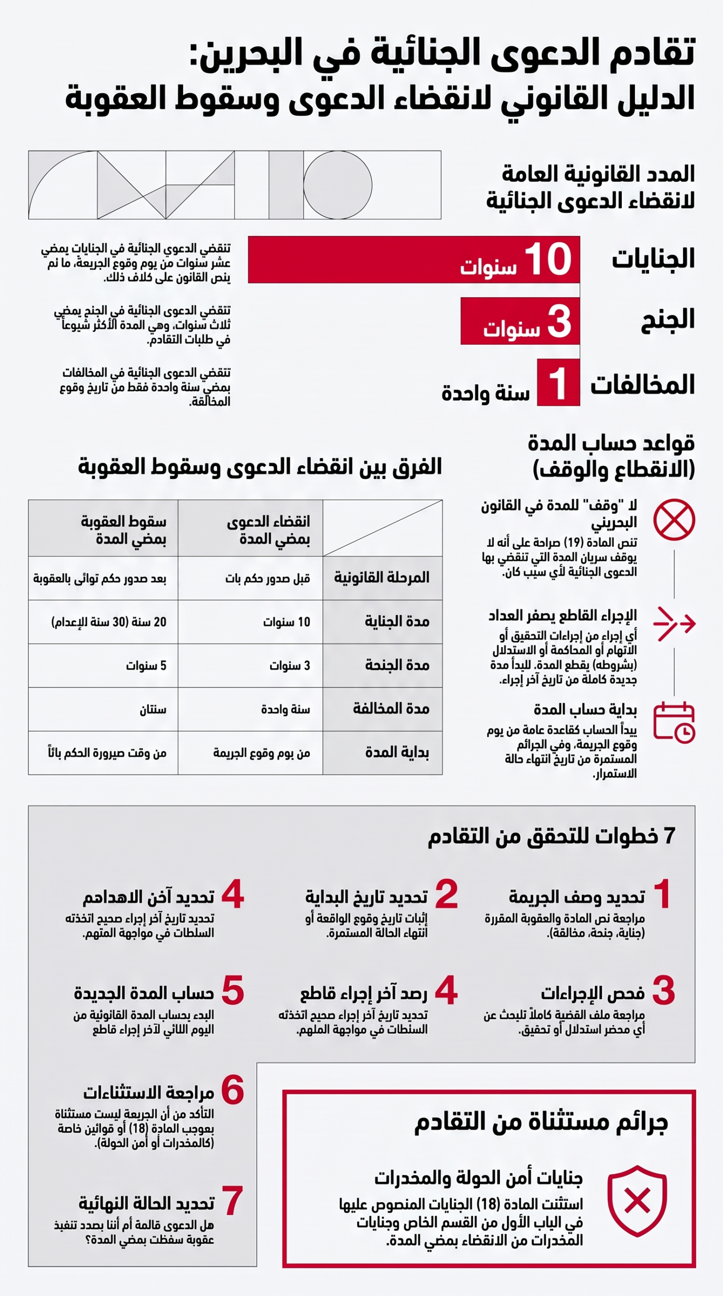 تقادم الدعوى لجنائية في البحرين