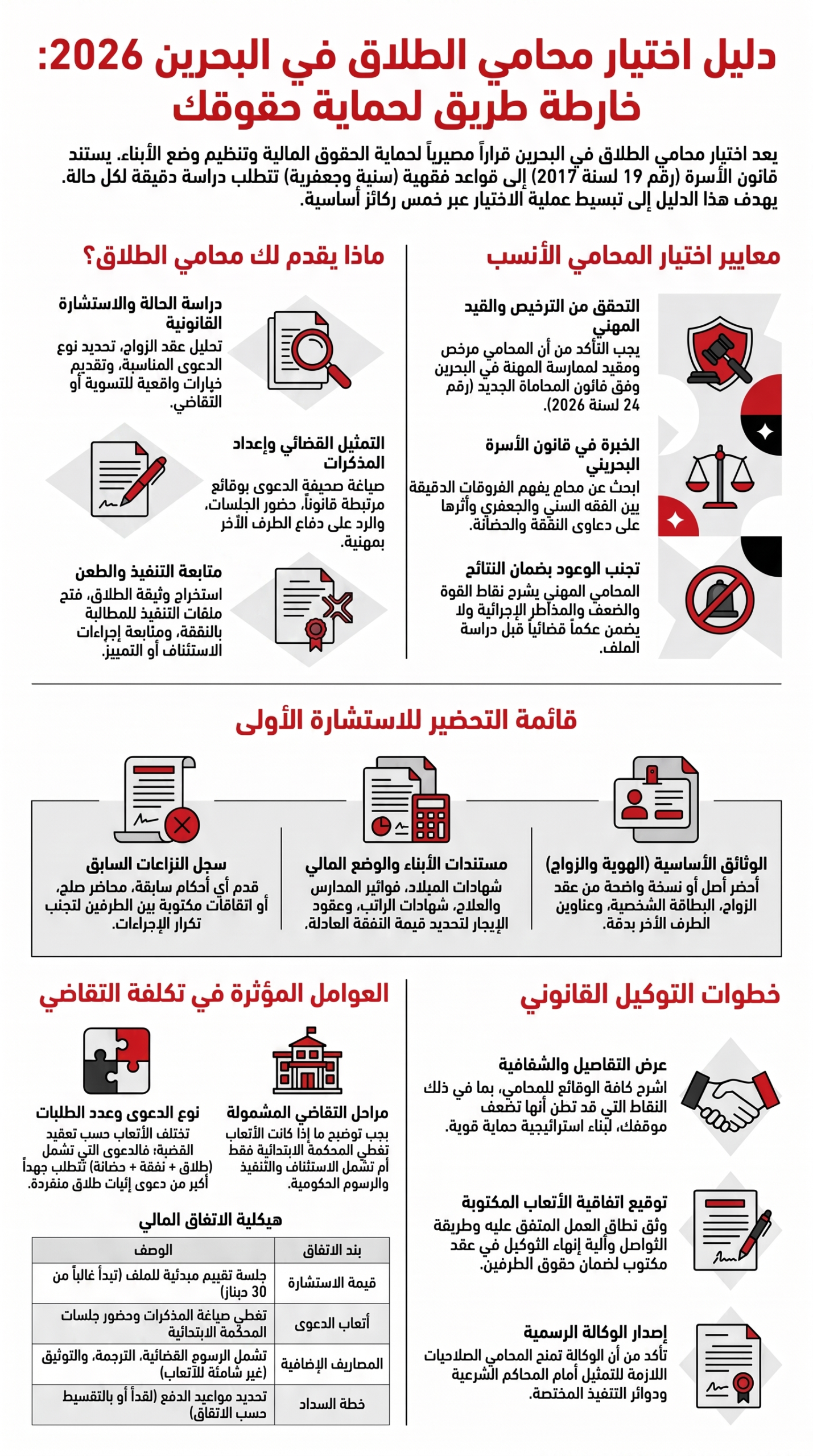 محامي طلاق في البحرين