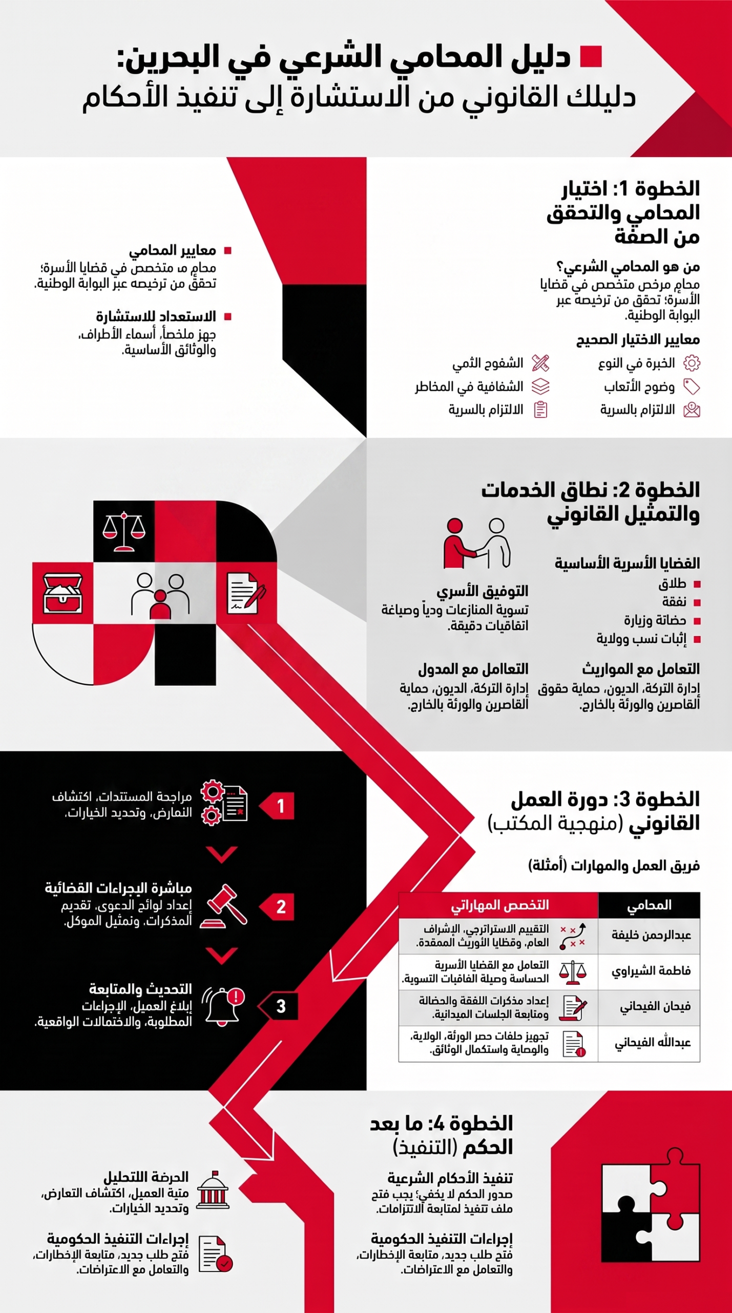 محامي شرعي