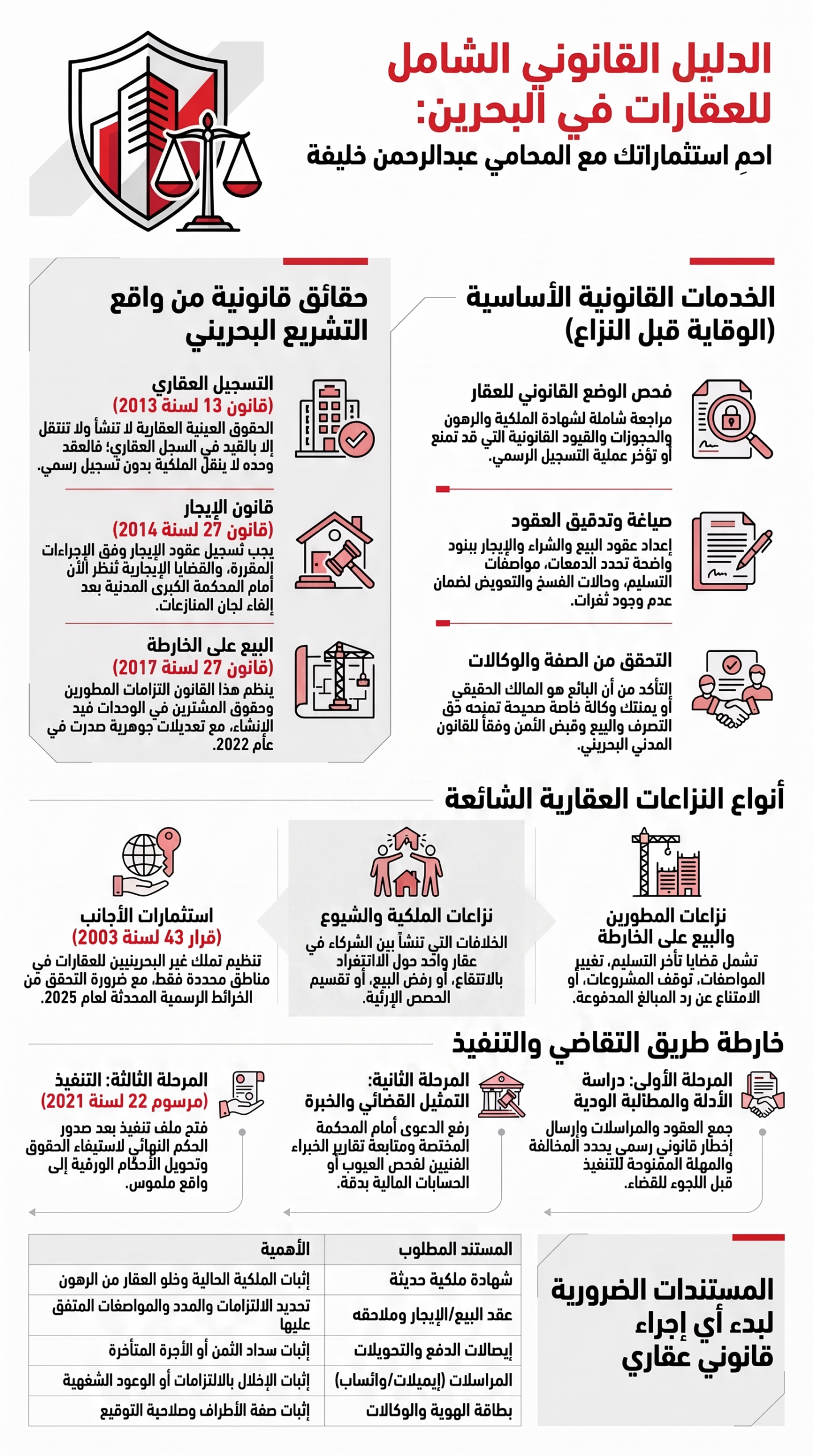 مهام المحامي العقاري 