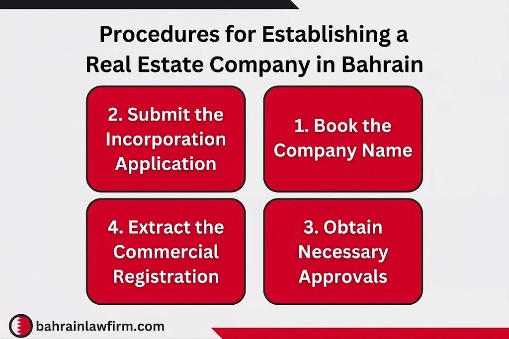 Establishing a Real Estate Company