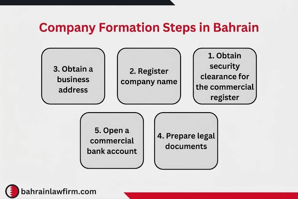 Company Formation