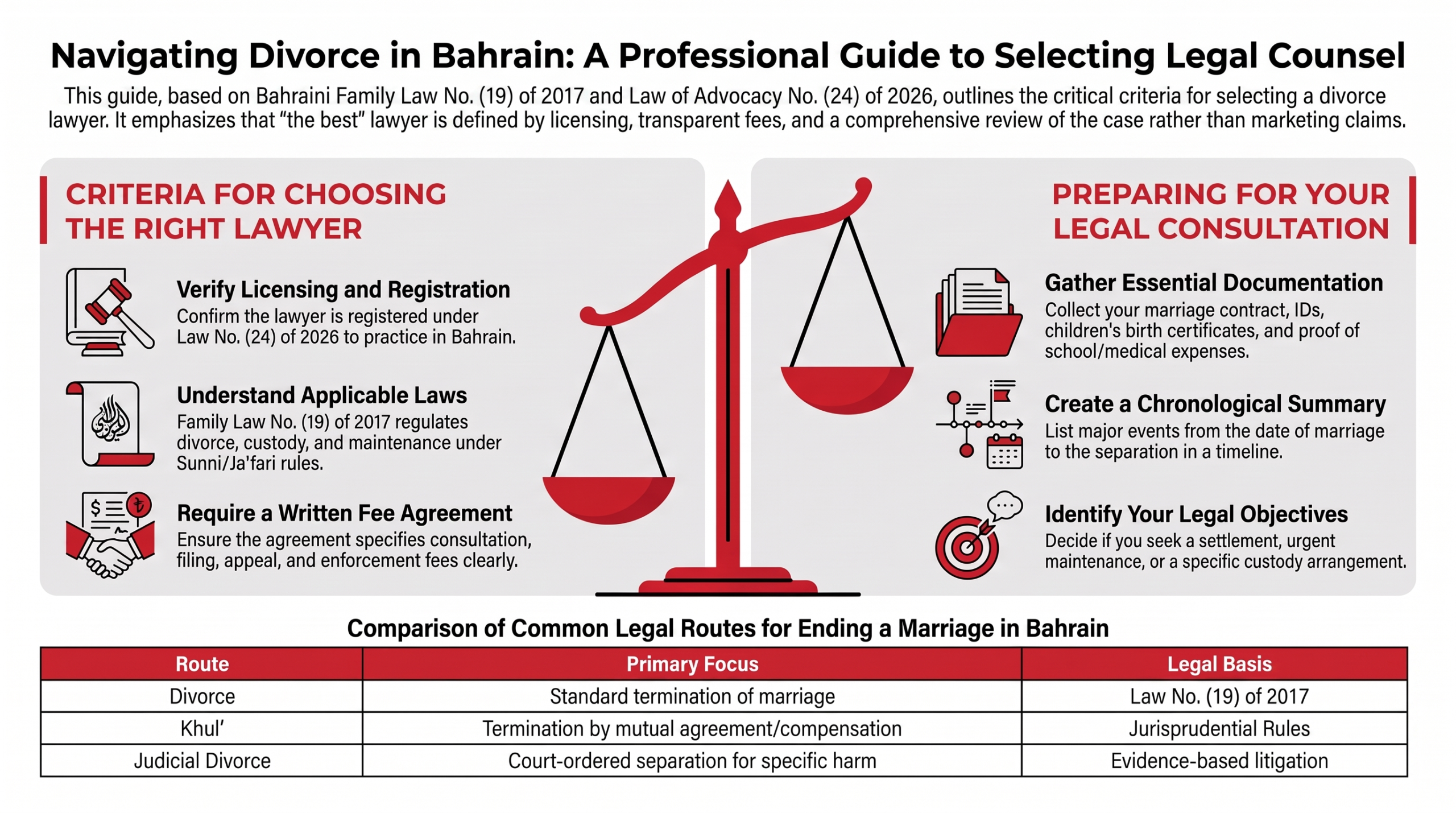 Bahrain Divorce Legal Guide