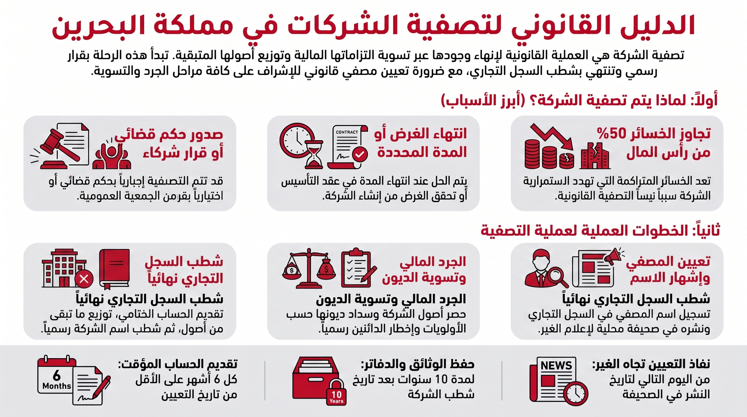 دليل تصفية الشركات بالبحرين