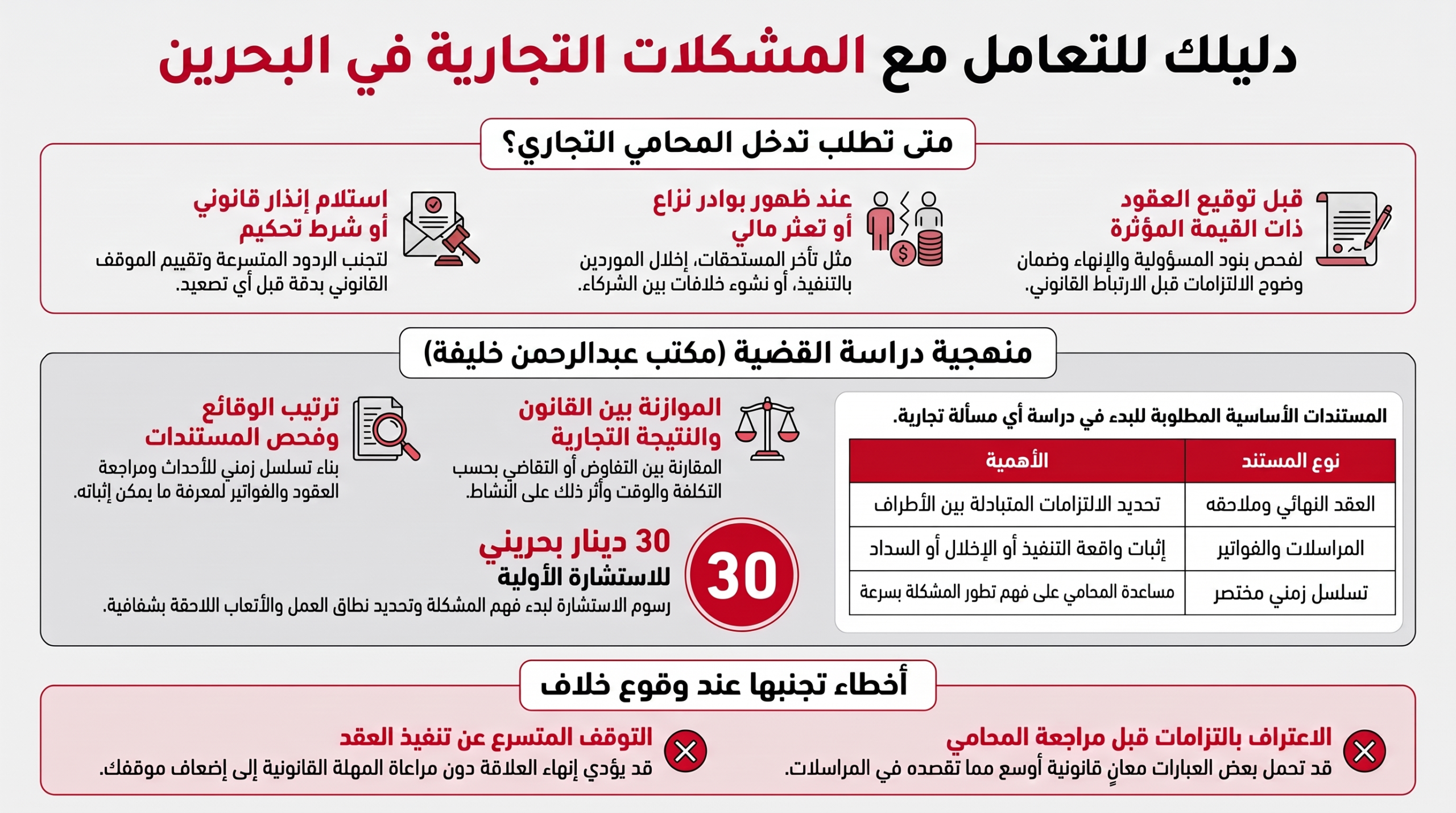 دليل التعامل مع المشكلات التجارية