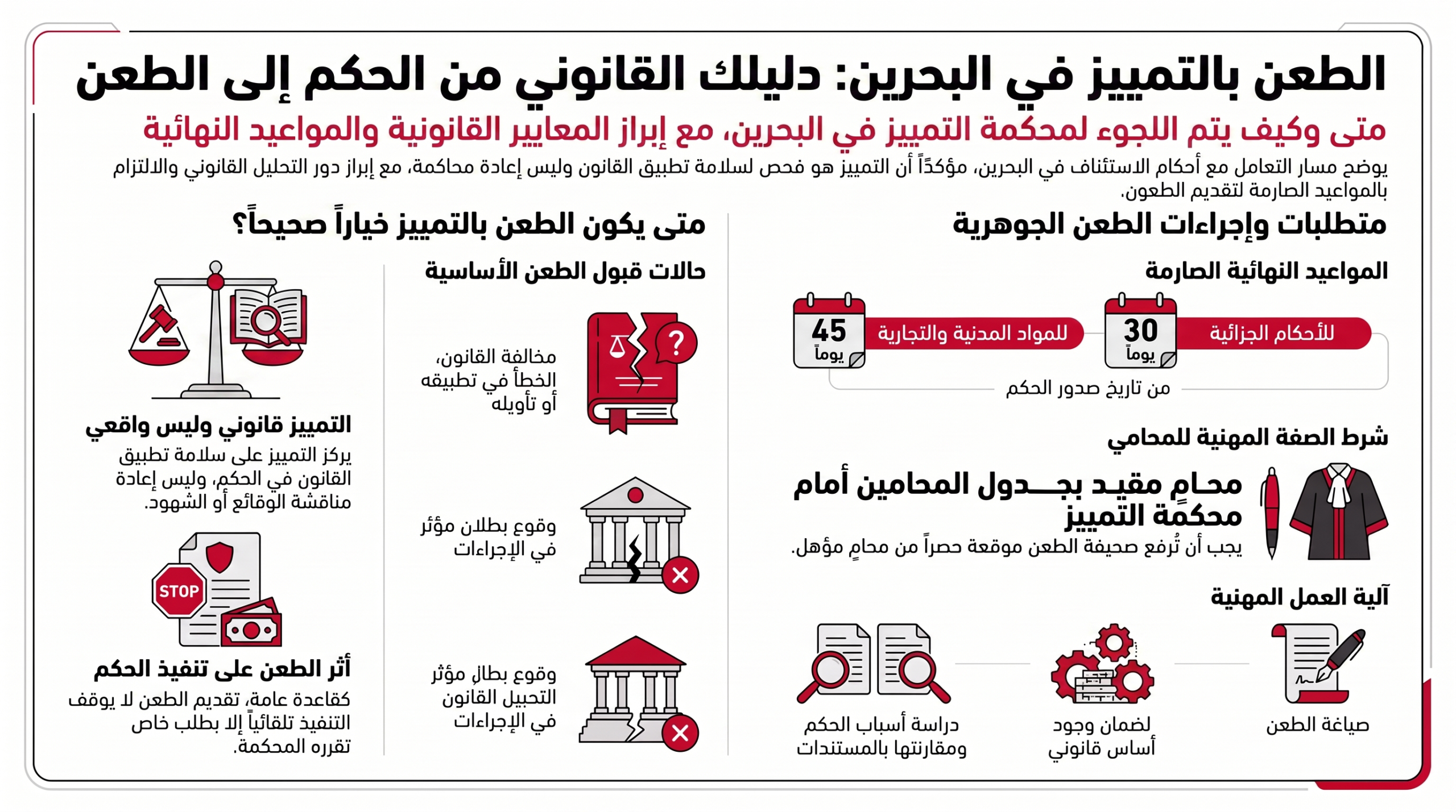 دليل الطعن بالتمييز في البحرين