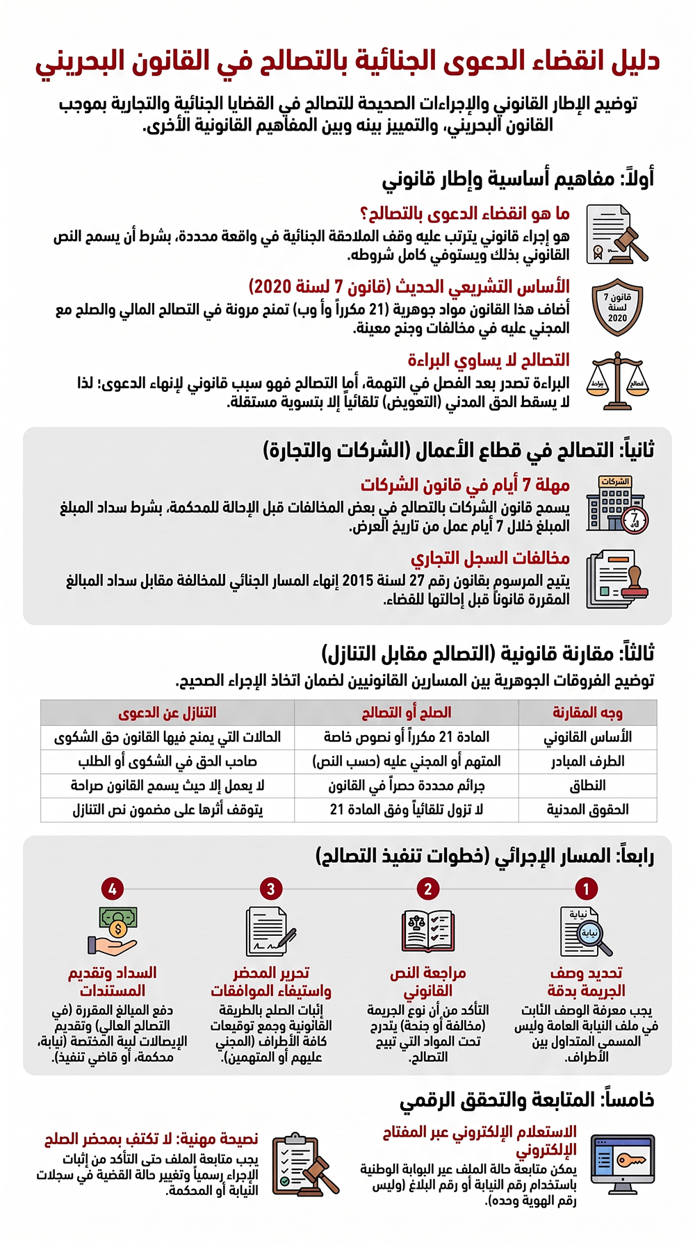 دليل انقضاء الدعوى الجنائية بالتصالح