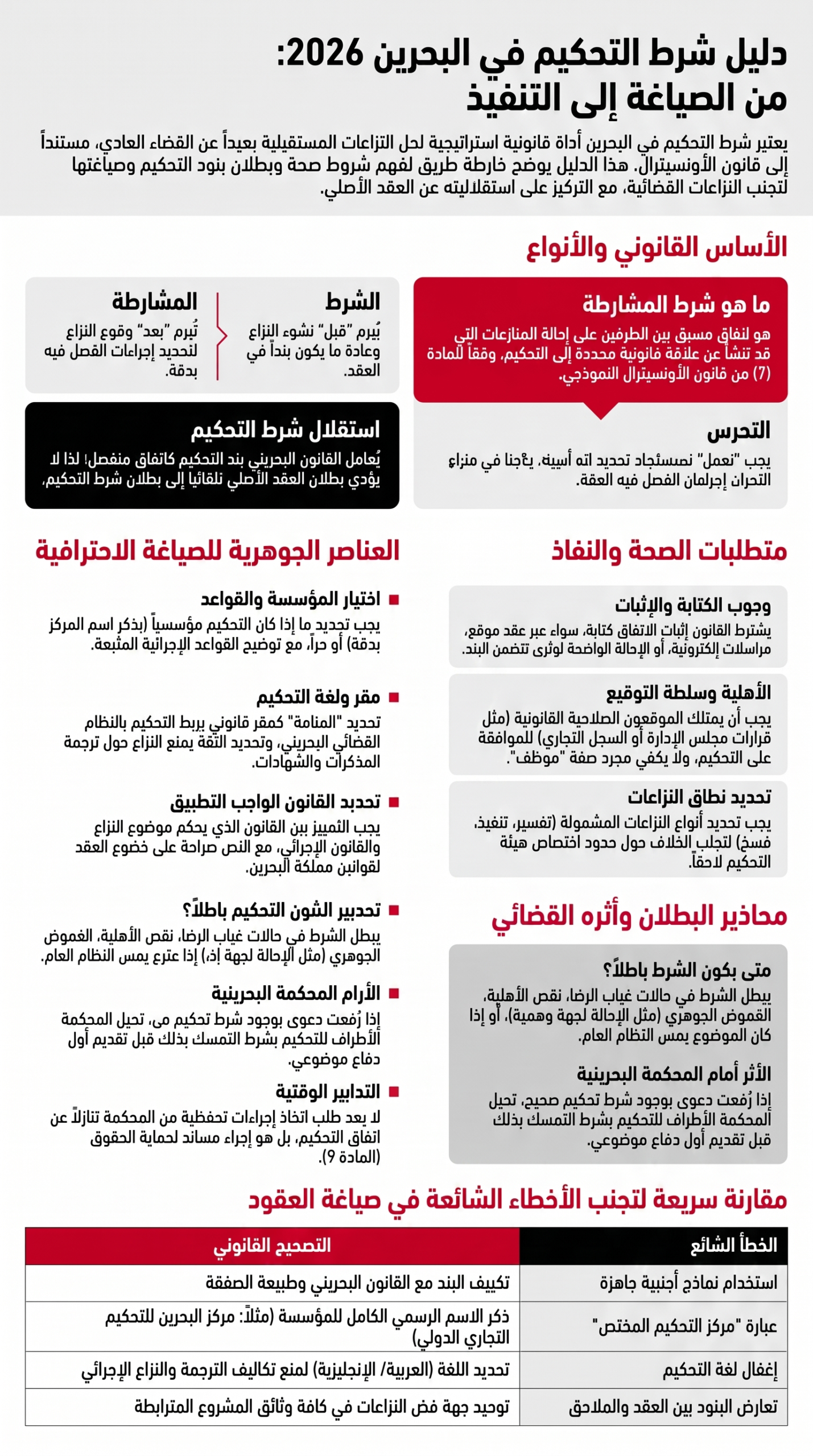 دليل شرط التحكيم في البحرين