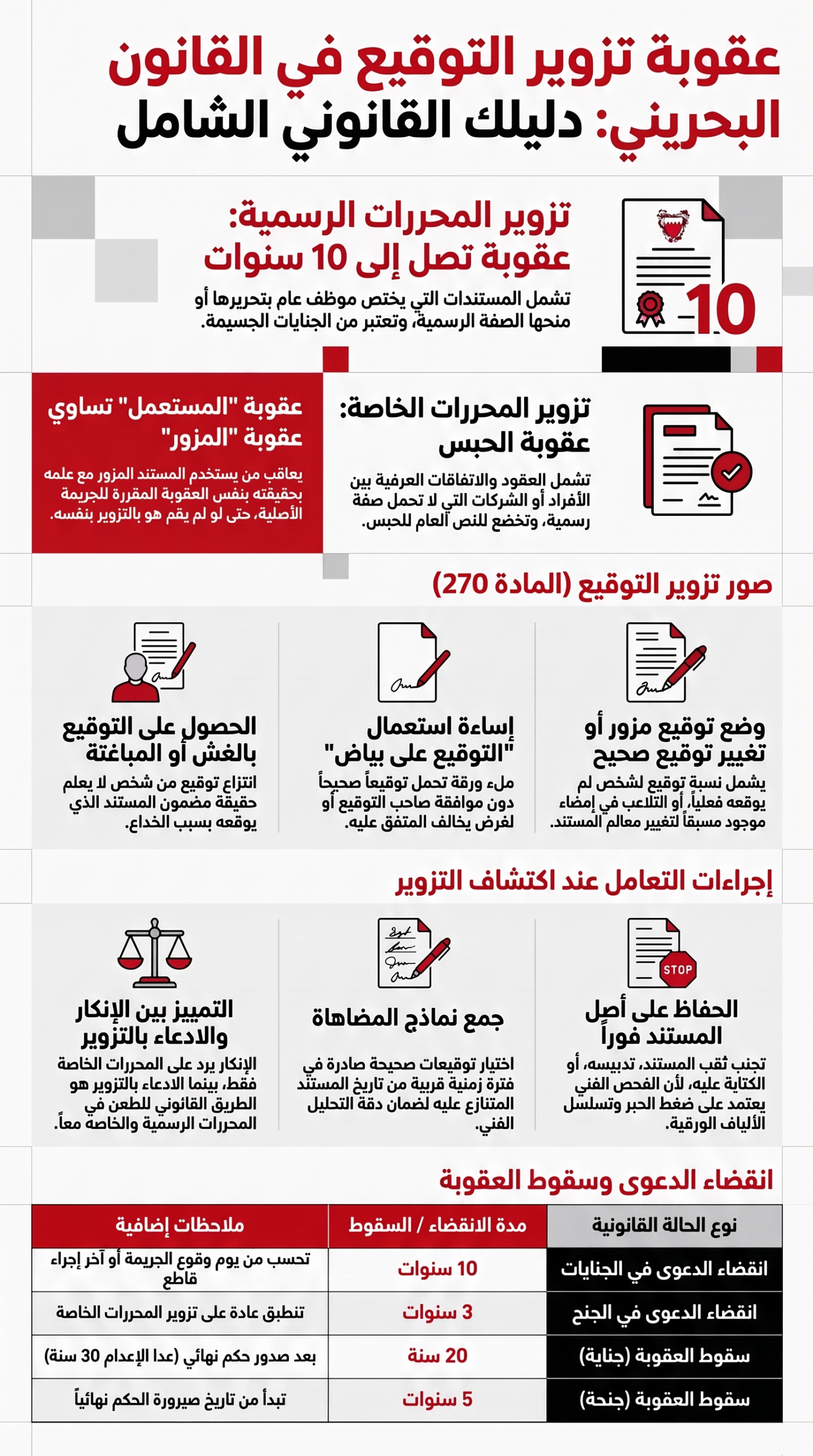 دليل عقوبات تزوير التوقيع البحريني