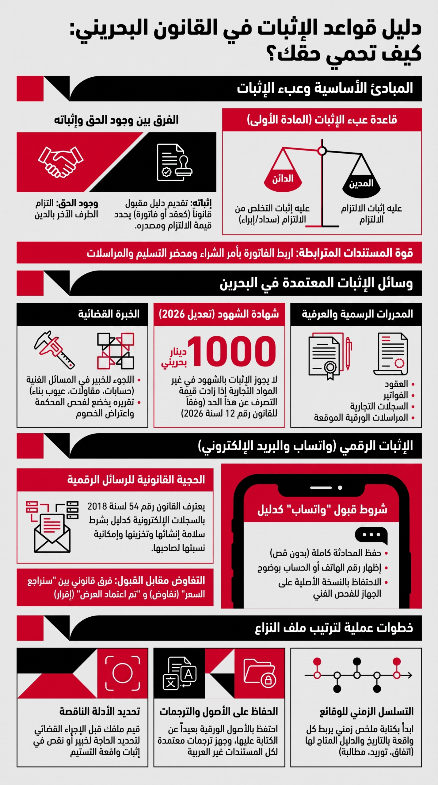 دليل قواعد الإثبات في البحرين