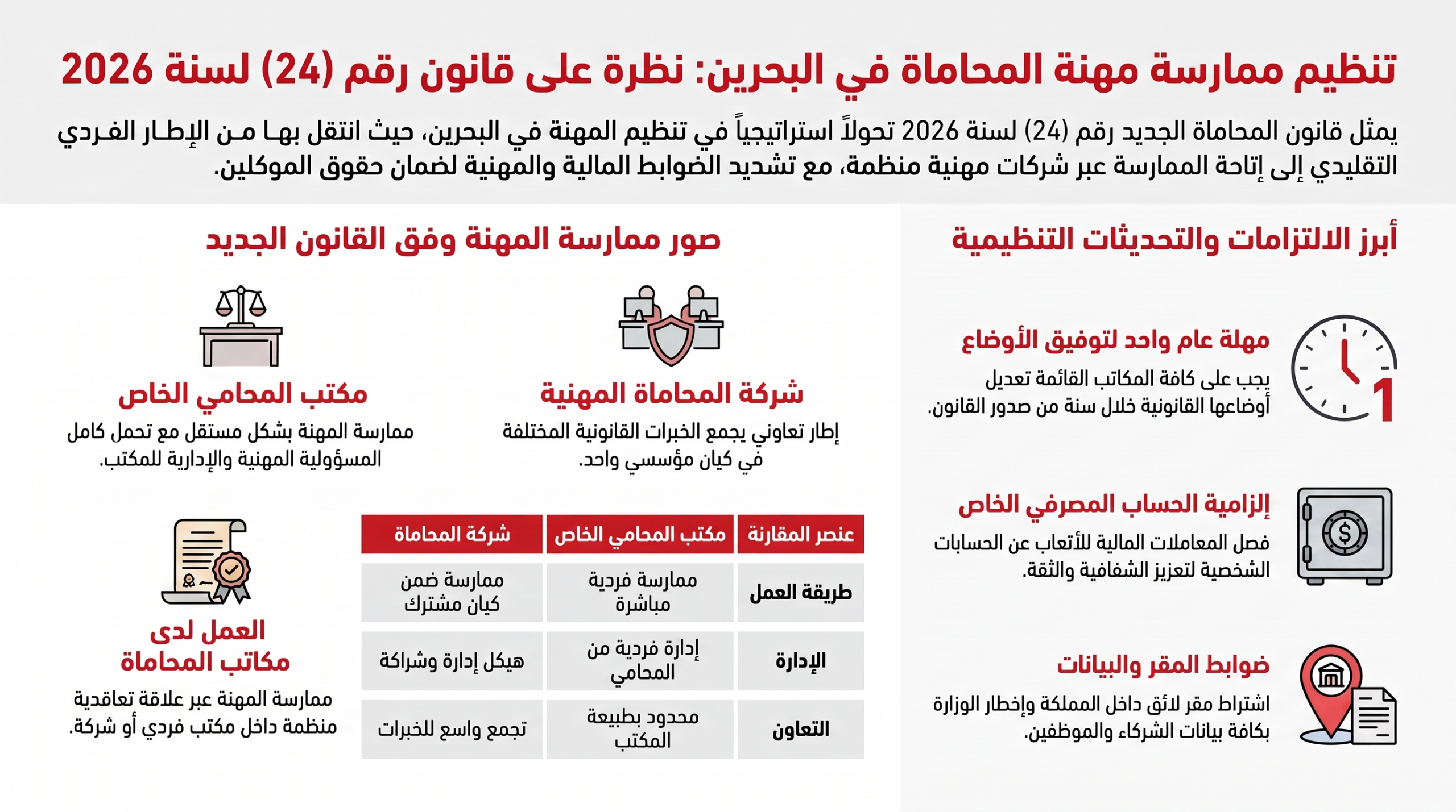 قانون تنظيم ممارسة المحاماة بالبحرين