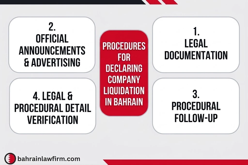 Company Liquidation Notice Template in Bahrain