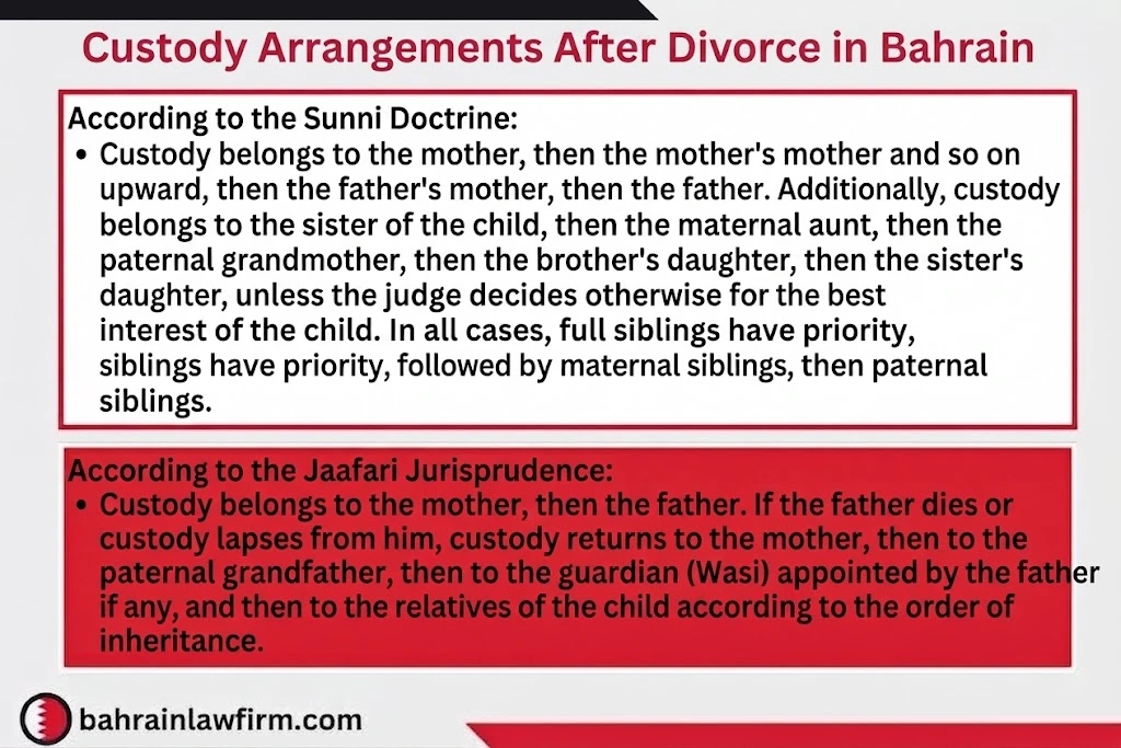 Child Custody Arrangements After Divorce in Bahrain