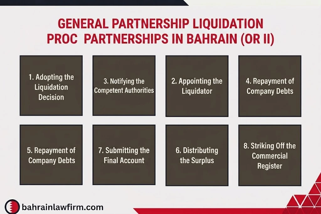 General Partnership Liquidation