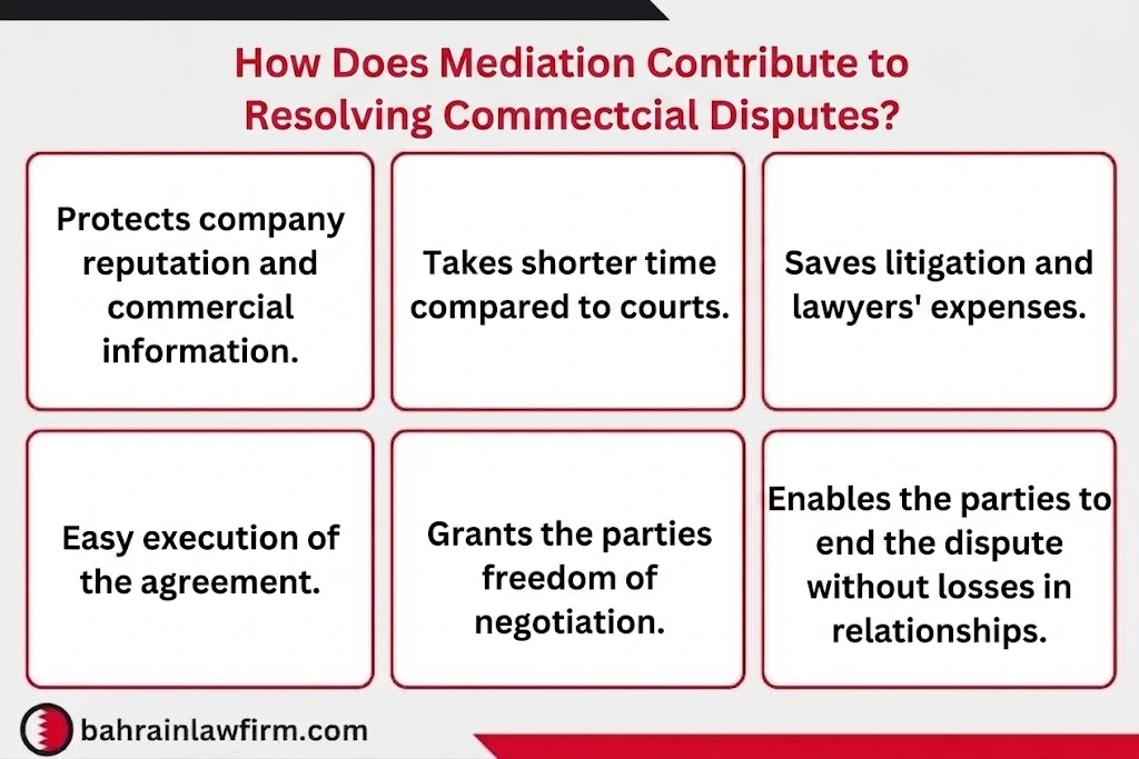 Commercial Mediation Law Bahrain
