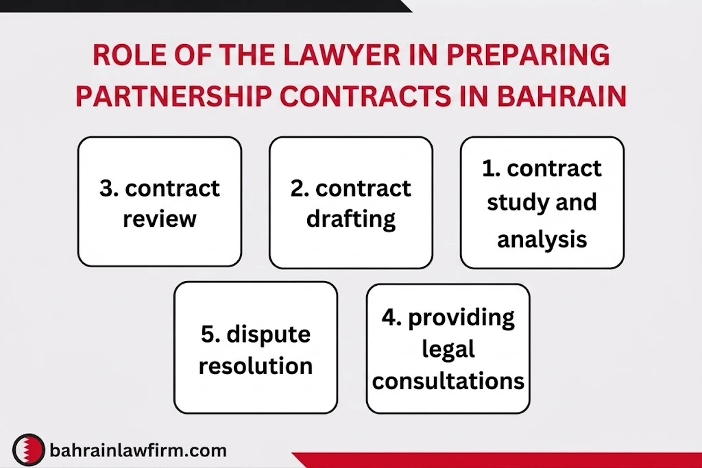 Shop Partnership Agreement Templates