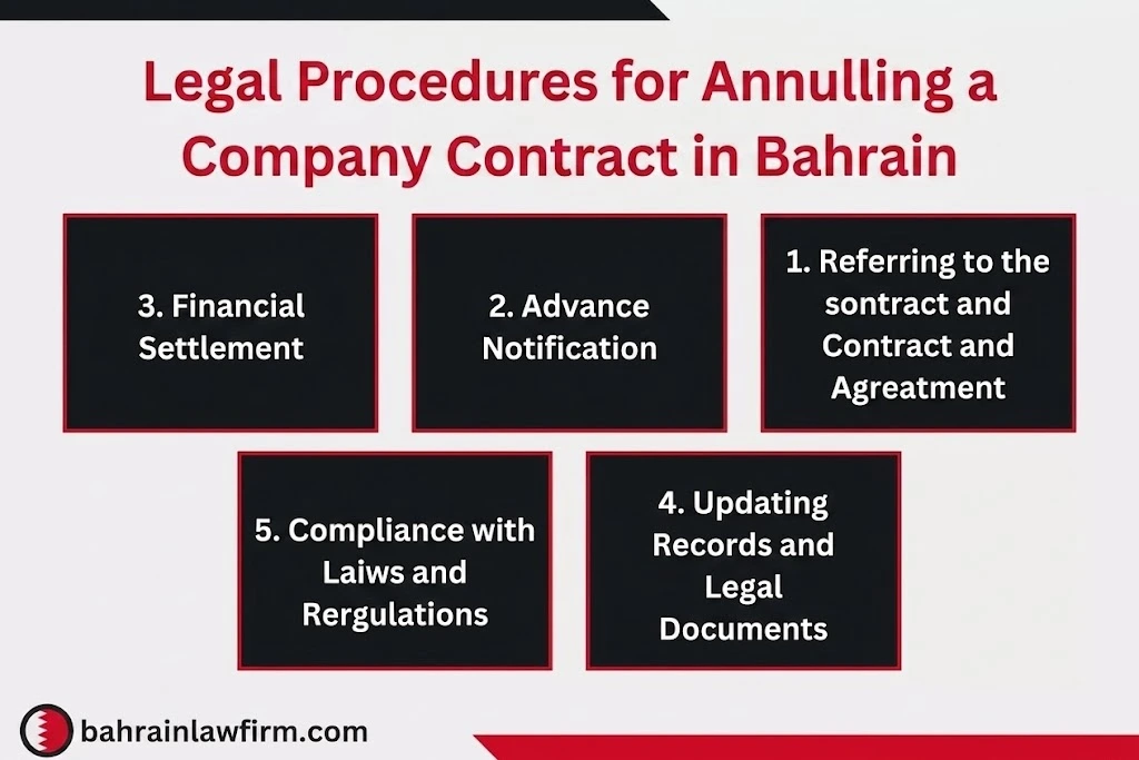Company Dissolution Agreement